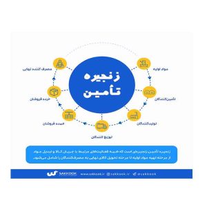 سوالات استخدامی زنجیره تامین